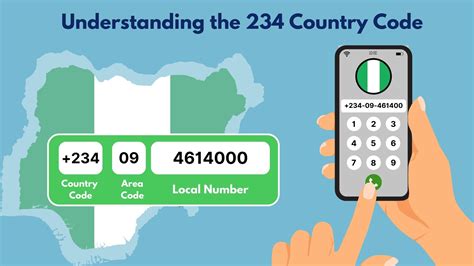 Is it likely that someone using a +234 or +233 country code on .
